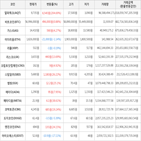 보이,가상화폐,거래,상승세