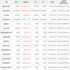 보이,가상화폐,거래,상승세