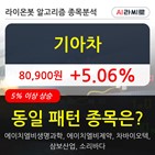 기아차,에이치,수준,기사