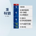 금리,국채,시장,상승,대한,예상,부양책,상황,증시,미국