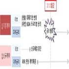 금리,산출,무위험,공시,중단,국채