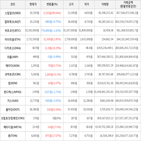 보이,가상화폐,상승세,하락세