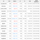 보이,가상화폐,하락세,상승세