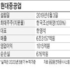 현대중공업,상장,선정,주관사,한국조선해양,지난해,대우조선해양