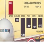 수요,지난해,코로나19,항공사,회복,올해,여객,대한항공,전년,상황