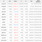 거래,가상화폐,보이