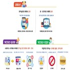 서포터즈,연구실