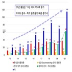 플랫폼,시장