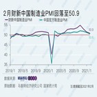 중국,제조업,경기,전망치