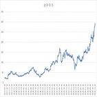 로쿠,장비,매출,대비,성장,예상