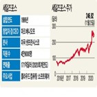 슬랙,세일즈포스,인수,소프트웨어,기업,MS,시장,회사