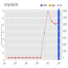 계약,하나기술,기사