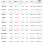 거래,가상화폐,보이