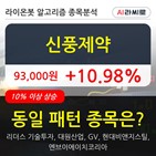 신풍제약,보이,시각