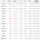보이,가상화폐,상승세,비트코인