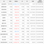 가상화폐,보이,상승세,비트코인