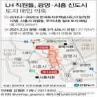 직원,전수조사,신도시,광명