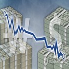 환율,하락,달러,급등