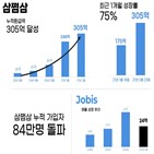 서비스,세무시장