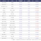 외국인,오스코텍