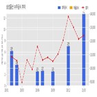 계약,삼성물산