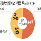 지원,정부,고용,소상공인