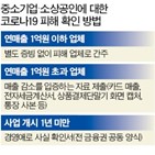 코로나19,이자,상환,기업,연장,한계기업,구조조정