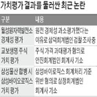 업무,가치평가,회계사,평가,수수료,작업,회계법인