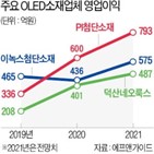 영업이익,스마트폰,올해,실적,소재주,노트북,증가