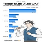 구직자,상반기,스트레스,대한,채용,불안감