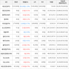 보이,가상화폐,상승세,거래