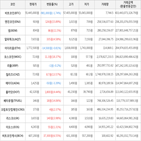 보이,가상화폐,상승세,거래