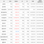 가상화폐,보이,상승세,거래