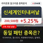 신세계인터내셔날,기사,보이