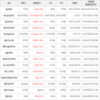 상승세,보이,가상화폐