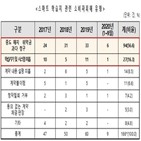 해지,위약금,학습지,중도,스마트,청구