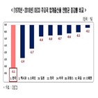 고령화,가장,한경연,저출산,우리나라,고령인구