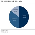 휴온스,사업,올해,매출,건강기능식품