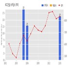 KCC건설,계약,대흥2구역