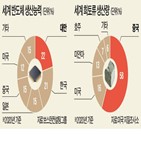 중국,미국,반도체,공급망,대만,부품,소재,동맹국,일본