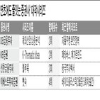 리포트,산업,시리즈,발간,관련,증권사,설명