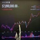 서버,거래소,투자자,도지코인,지난달