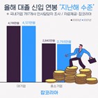 대졸,연봉,중소기업,올해