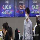 하락,마감,금리,코스피