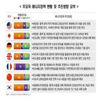 비중,원전,재생에너지,확대,발전,중국