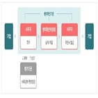 벤처기업,확인,여부