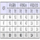 위치정보,단말기,제공,와이파이,위치,방식