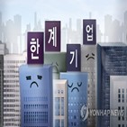 주가,감사보고서,제출,거래소