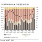 금값,수요,시장