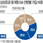 삼성증권,중개,배당소득세,계좌,가입